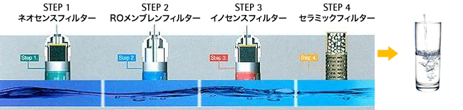 除去イメージ