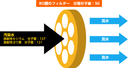 フィルター図